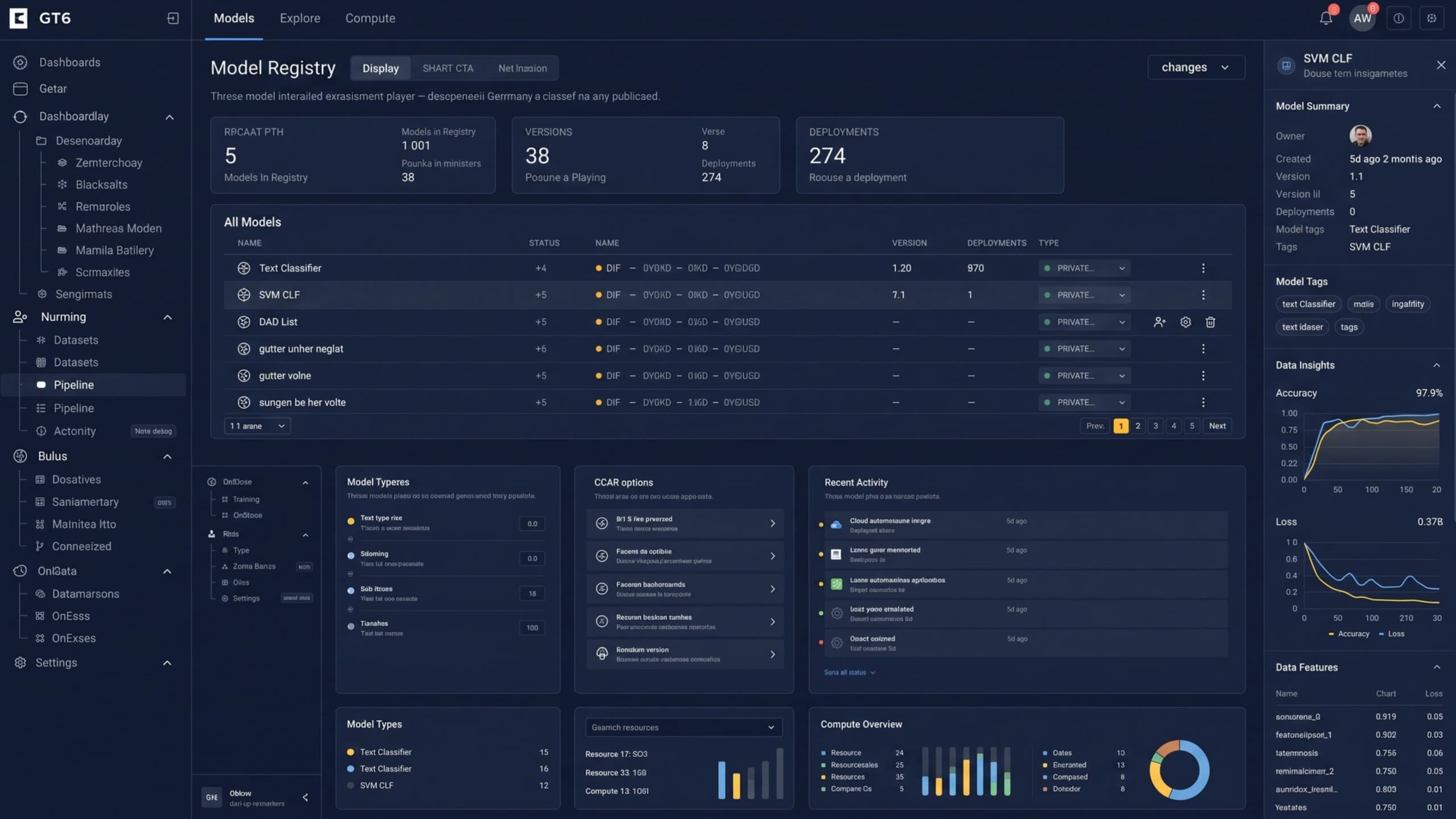 The CID overview dashboard in use